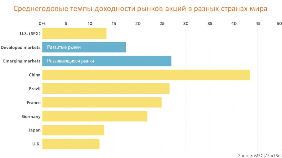 Инвестирование в акции. Практический курс - _12.jpg