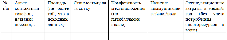 Как построить дом мечты (пошаговая инструкция управления проектом) - i_001.png