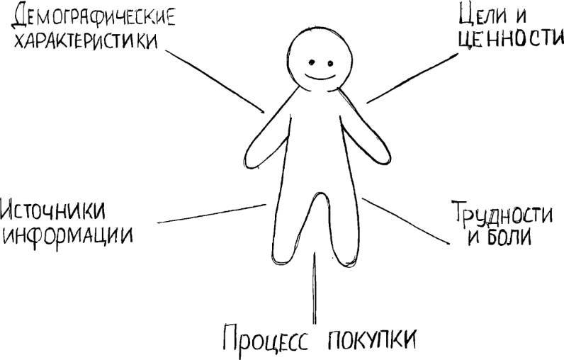 Путь клиента. Как построить воронку онлайн-продаж - _0.jpg