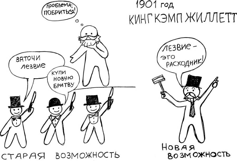 Путь клиента. Как построить воронку онлайн-продаж - _1.jpg