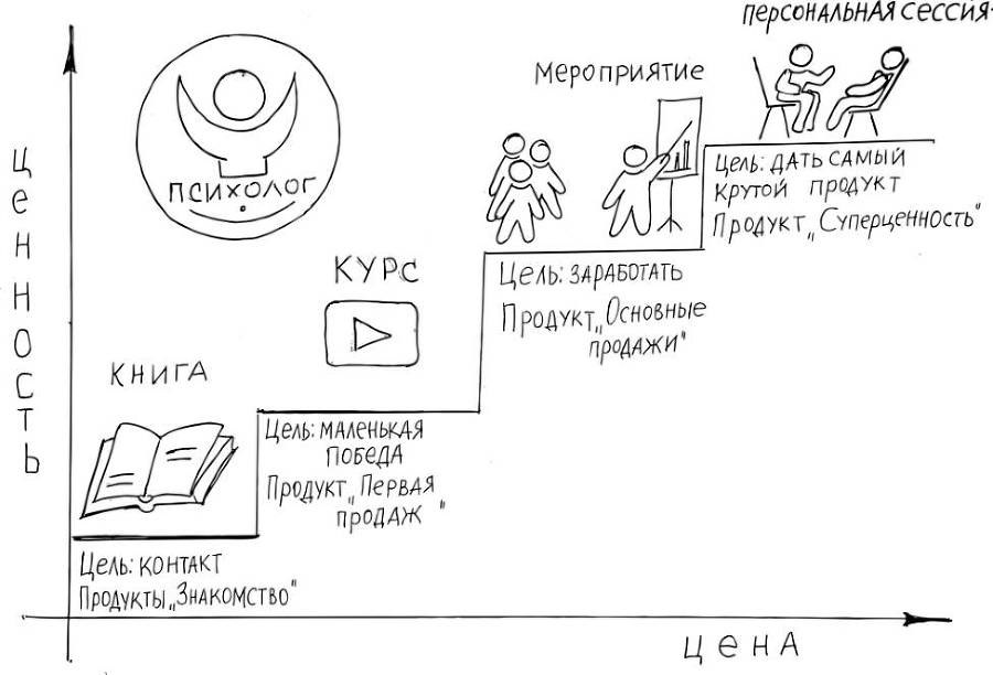 Путь клиента. Как построить воронку онлайн-продаж - _10.jpg