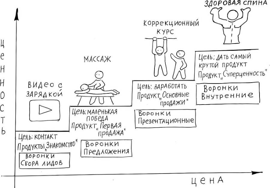 Путь клиента. Как построить воронку онлайн-продаж - _11.jpg