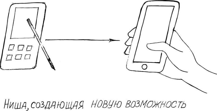 Путь клиента. Как построить воронку онлайн-продаж - _2.jpg