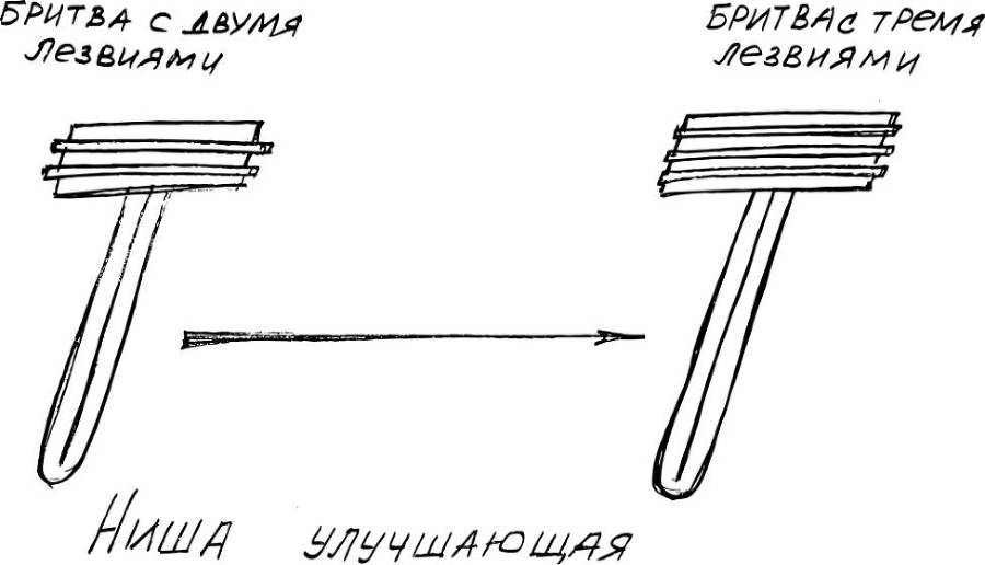 Путь клиента. Как построить воронку онлайн-продаж - _3.jpg