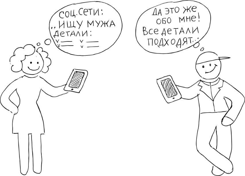 Путь клиента. Как построить воронку онлайн-продаж - _4.jpg