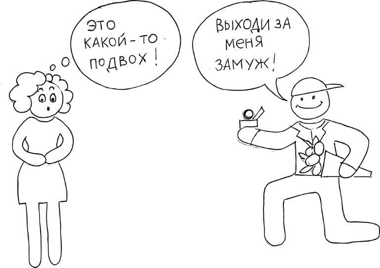 Путь клиента. Как построить воронку онлайн-продаж - _5.jpg