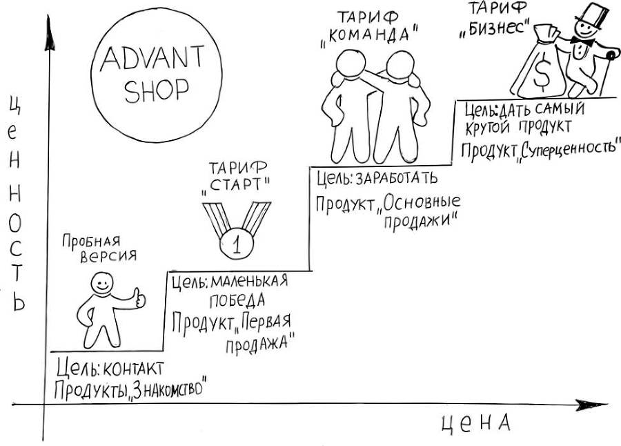 Путь клиента. Как построить воронку онлайн-продаж - _9.jpg