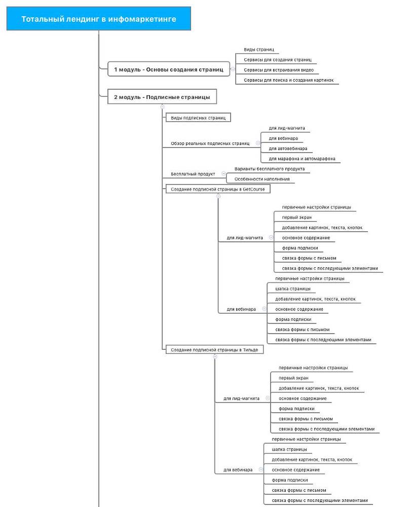 Система инфопродуктов в онлайн-проекте - _22.jpg