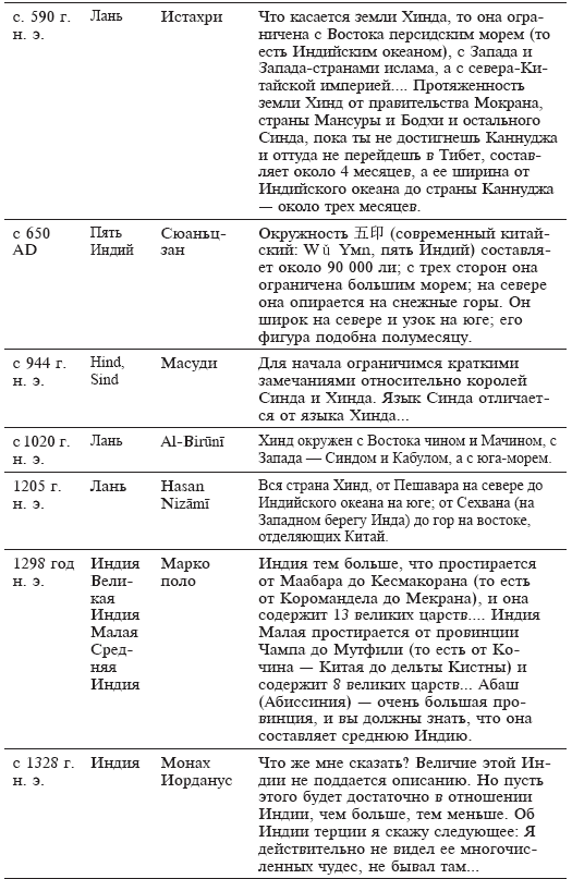 Индия. Альбом-путеводитель - i_006.png