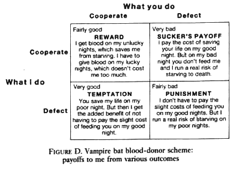 Эгоистичный ген - Figure_D.png