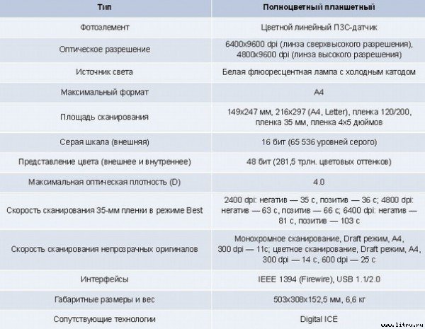 Домашний компьютер № 7 (121) 2006 - pic_1.jpg
