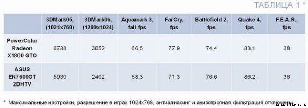 Домашний компьютер № 8 (122) 2006 - pic_9.jpg
