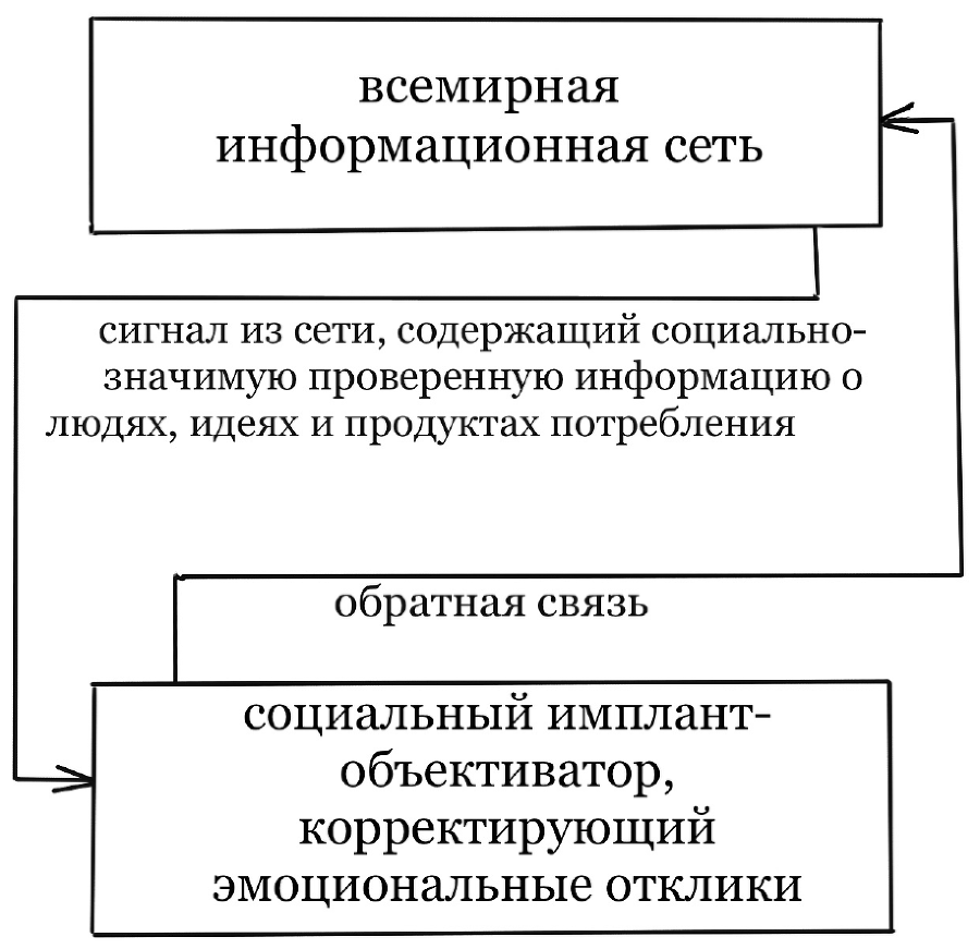 TRANSHUMANISM INC. (Трансгуманизм Inc.) (Трансгуманизм) - i_003.png