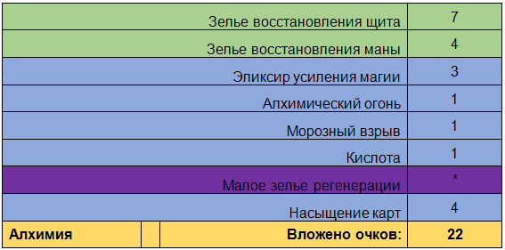 Алхимик. Лес желаний - i_001.png