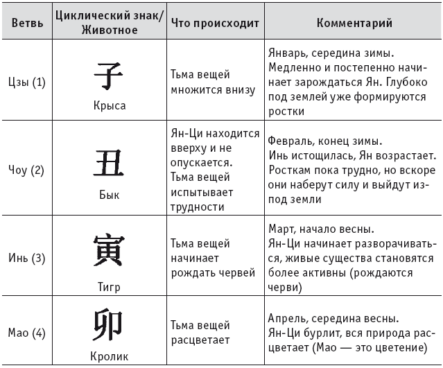 Цигун. Покой в движении и движение в покое. В 5 тт. Т.5: Приложения-дополнения - i_009.png