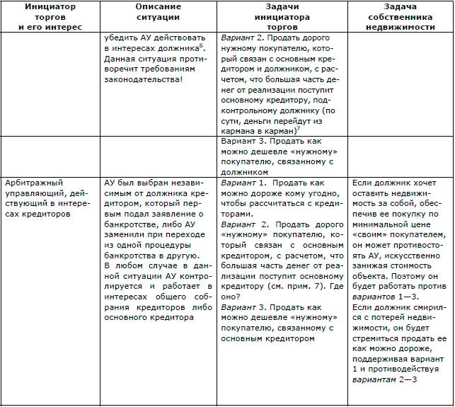 Руководство по продаже и покупке недвижимости на торгах. Скелеты в шкафу и юридические тонкости - i_007.jpg