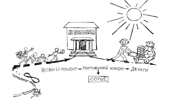 Давай, продавай. 25 секретов. Как продавать товары в интернете - i_002.jpg