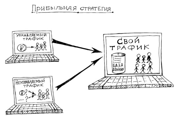 Давай, продавай. 25 секретов. Как продавать товары в интернете - i_003.jpg