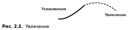 Управление жизненным циклом компании. Как организации растут, развиваются и умирают и что с этим делать - i_004.png