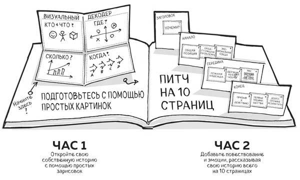 Сокрушительный питч в стиле поп-ап. Экспресс-подход к созданию презентации, которая продает, вдохновляет и поражает - i_001.jpg