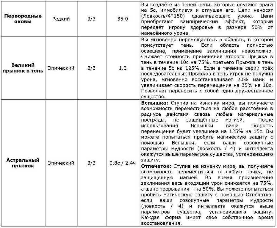 Перо Демиурга. Том I (СИ) - i018_SlTQTQ.jpg