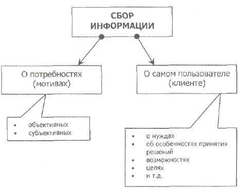 Продажи и привлечение клиентов: быстрый результат - _3.jpg