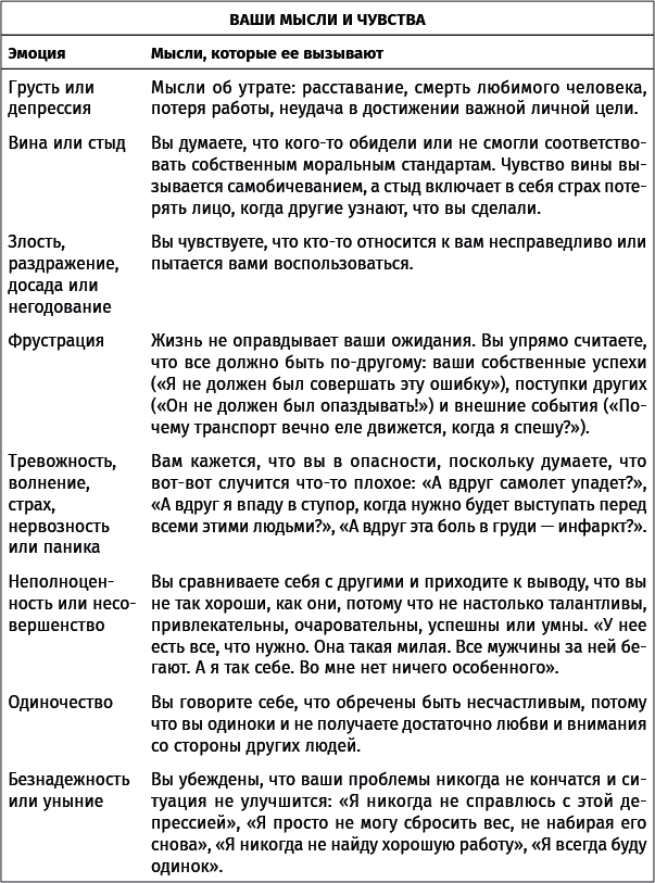 Хорошее настроение: Руководство по борьбе с депрессией и тревожностью. Техники и упражнения - i_005.png