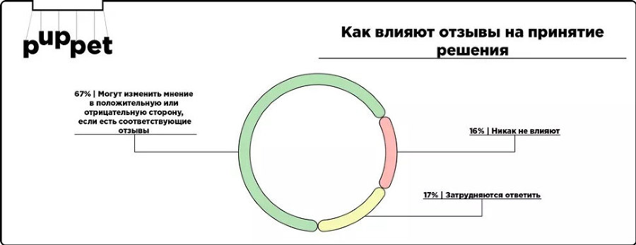 Отзывы и репутация. Разбор по косточкам - i_008.jpg