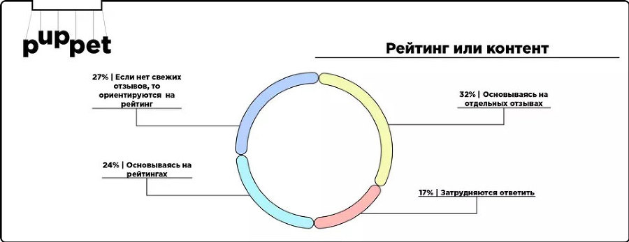 Отзывы и репутация. Разбор по косточкам - i_010.jpg