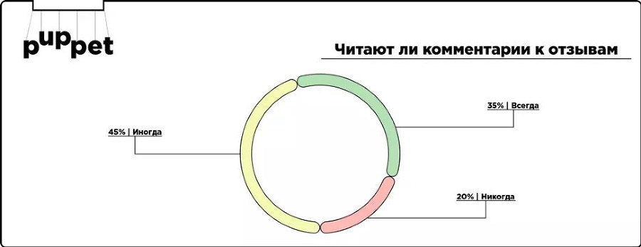 Отзывы и репутация. Разбор по косточкам - i_011.jpg