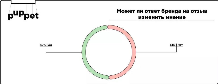 Отзывы и репутация. Разбор по косточкам - i_012.jpg
