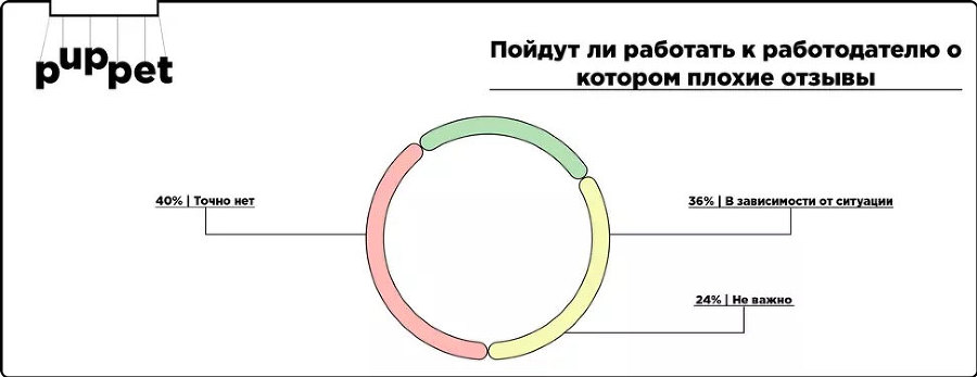 Отзывы и репутация. Разбор по косточкам - i_013.jpg