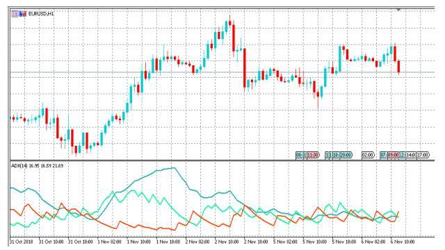 Продвинутое использование торговой платформы MetaTrader 5. Создание индикаторов и торговых роботов на MQL5 и Python. Издание 3-е, исправленное и дополненное - _34.jpg