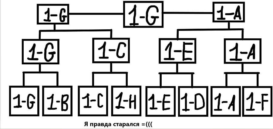 Проект Re: Второй том - Плененная скукой (СИ) - _76f8dae349b54629b7af2a06be4d95bf