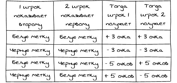 Эмоциональный интеллект. Как управлять своими эмоциями - img_2