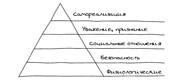 Эмоциональный интеллект. Как управлять своими эмоциями - img_3
