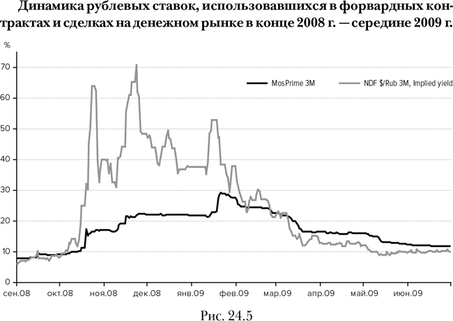 Опционы. Полный курс для профессионалов - img_107