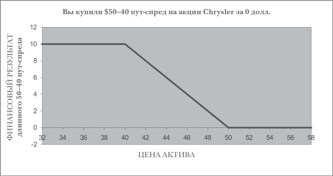 Опционы. Полный курс для профессионалов - img_40