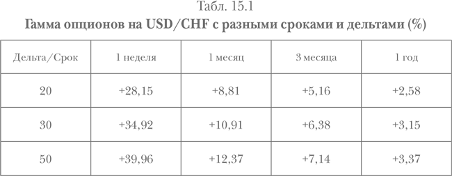 Опционы. Полный курс для профессионалов - img_75