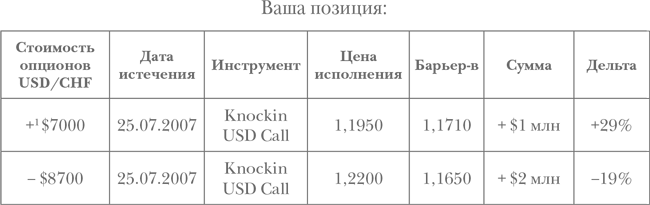 Опционы. Полный курс для профессионалов - img_85