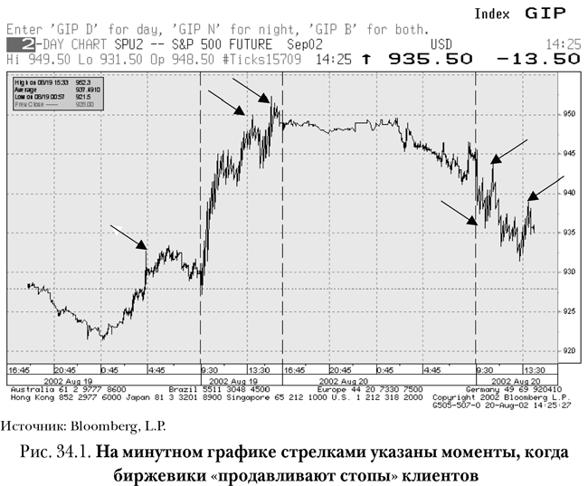 Опционы. Полный курс для профессионалов - img_131