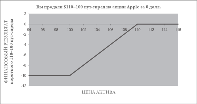 Опционы. Полный курс для профессионалов - img_38