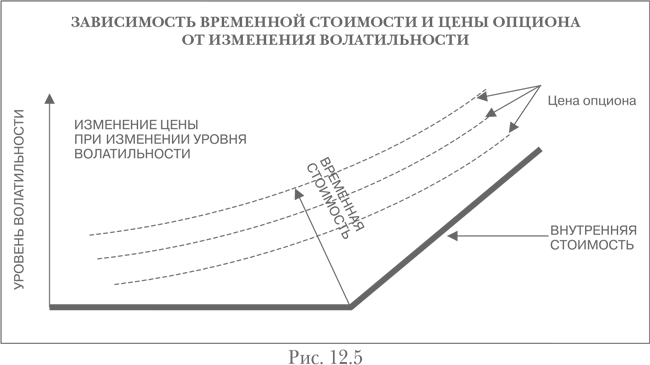 Опционы. Полный курс для профессионалов - img_64