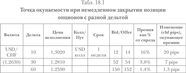 Опционы. Полный курс для профессионалов - img_80