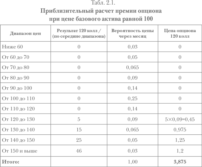 Опционы. Полный курс для профессионалов - img_27