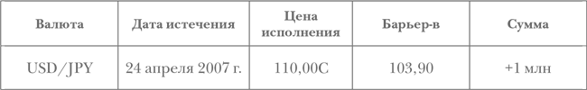 Опционы. Полный курс для профессионалов - img_86