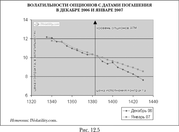 Опционы. Полный курс для профессионалов - img_89