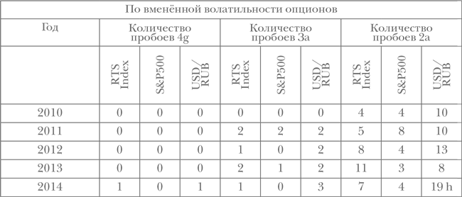 Опционы. Полный курс для профессионалов - img_1