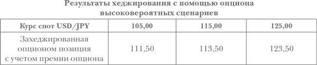 Опционы. Полный курс для профессионалов - img_101