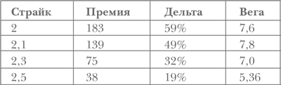 Опционы. Полный курс для профессионалов - img_138